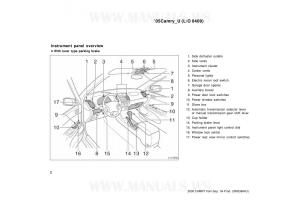 Toyota-Camry-VI-6-owners-manual page 2 min