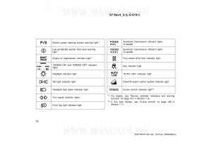 manual--Toyota-RAV4-III-3-owners-manual page 10 min