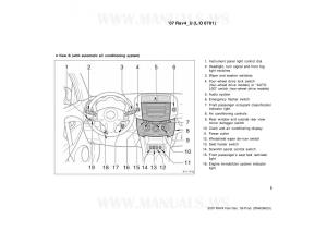 Toyota-RAV4-III-3-owners-manual page 5 min