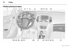 Opel-Astra-J-IV-4-navod-k-obsludze page 11 min