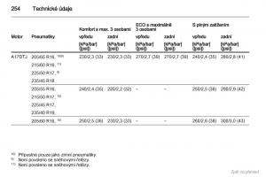 Opel-Astra-J-IV-4-navod-k-obsludze page 255 min