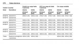 Opel-Astra-J-IV-4-manual-del-propietario page 278 min