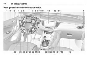 Opel-Astra-J-IV-4-manual-del-propietario page 12 min
