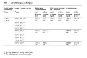 Opel-Astra-J-IV-4-manuel-du-proprietaire page 340 min