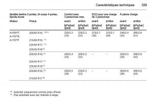 Opel-Astra-J-IV-4-manuel-du-proprietaire page 341 min