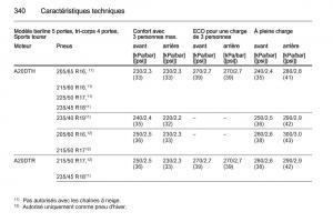 Opel-Astra-J-IV-4-manuel-du-proprietaire page 342 min