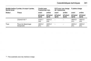 Opel-Astra-J-IV-4-manuel-du-proprietaire page 343 min