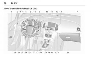 Opel-Astra-J-IV-4-manuel-du-proprietaire page 14 min