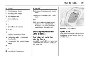Opel-Astra-J-IV-4-manuale-del-proprietario page 263 min