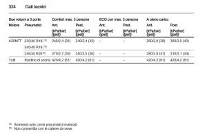 Opel-Astra-J-IV-4-manuale-del-proprietario page 326 min