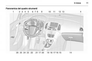 Opel-Astra-J-IV-4-manuale-del-proprietario page 13 min