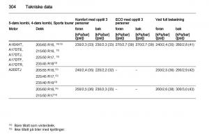 Opel-Astra-J-IV-4-bruksanvisningen page 306 min