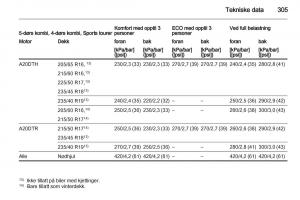 Opel-Astra-J-IV-4-bruksanvisningen page 307 min