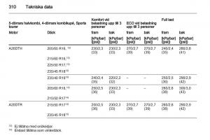 Opel-Astra-J-IV-4-instruktionsbok page 312 min