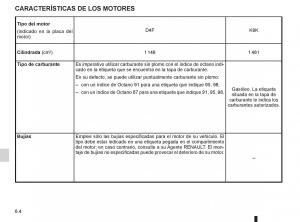 Renault-Twingo-II-2-manual-del-propietario page 198 min