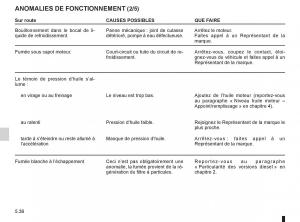 Renault-Twingo-II-2-manuel-du-proprietaire page 190 min