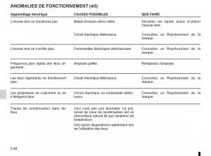 Renault-Twingo-II-2-manuel-du-proprietaire page 192 min