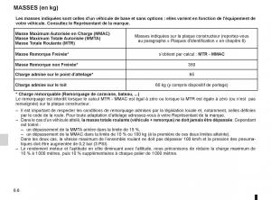 Renault-Twingo-II-2-manuel-du-proprietaire page 200 min