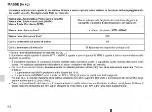 Renault-Twingo-II-2-manuale-del-proprietario page 200 min