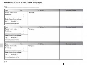 Renault-Twingo-II-2-manuale-del-proprietario page 204 min