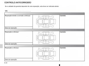 Renault-Twingo-II-2-manual-del-propietario page 208 min