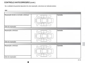 Renault-Twingo-II-2-manual-del-propietario page 209 min