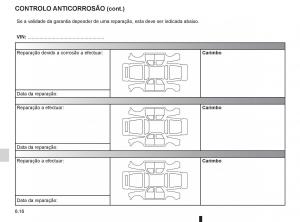 Renault-Twingo-II-2-manual-del-propietario page 210 min