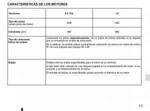 Renault-Twingo-III-3-manual-del-propietario page 195 min