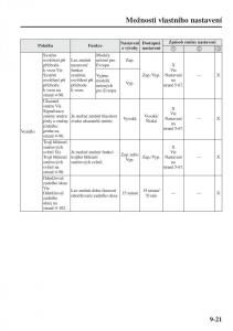 Mazda-6-III-navod-k-obsludze page 749 min