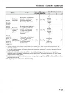 Mazda-6-III-navod-k-obsludze page 751 min