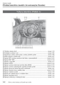 Mazda-6-III-navod-k-obsludze page 14 min