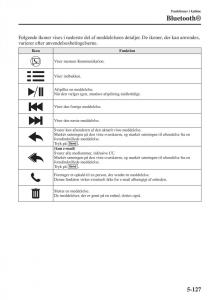 Mazda-6-III-Bilens-instruktionsbog page 535 min
