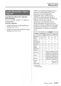 Mazda-6-III-manual-del-propietario page 573 min