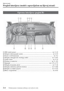 Mazda-6-III-vlasnicko-uputstvo page 16 min