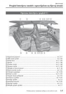 Mazda-6-III-vlasnicko-uputstvo page 17 min