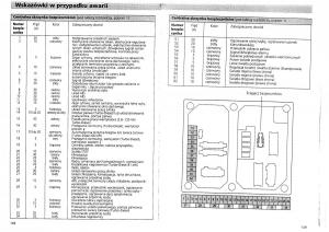 manual-Ford-Galaxy-Ford-Galaxy-I-1-instrukcja-obslugi page 76 min