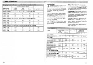 manual-Ford-Galaxy-Ford-Galaxy-I-1-instrukcja-obslugi page 80 min