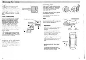 manual-Ford-Galaxy-Ford-Galaxy-I-1-instrukcja-obslugi page 16 min
