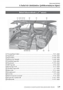 Mazda-6-III-Kezelesi-utmutato page 21 min