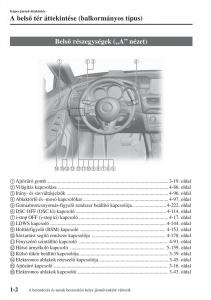 Mazda-6-III-Kezelesi-utmutato page 14 min