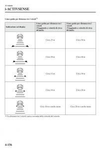 Mazda-6-III-manuale-del-proprietario page 314 min