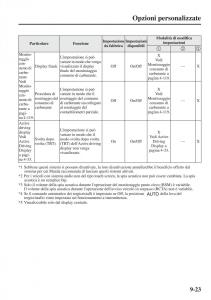 Mazda-6-III-manuale-del-proprietario page 751 min