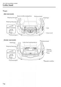 Mazda-6-III-handleiding page 716 min