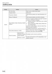 Mazda-CX-3-navod-k-obsludze page 396 min