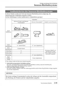 Mazda-CX-3-Handbuch page 76 min