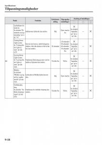 Mazda-CX-3-Bilens-instruktionsbog page 626 min