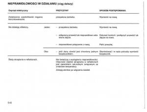 Reanult-Espace-IV-4-instrukcja-obslugi page 246 min