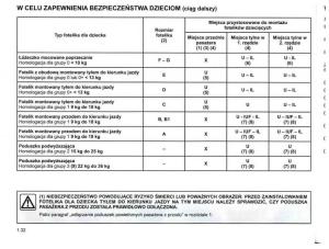 Reanult-Espace-IV-4-instrukcja page 42 min