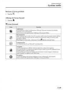 Mazda-CX-3-manuel-du-proprietaire page 403 min