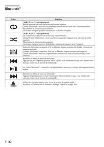 Mazda-CX-3-manuel-du-proprietaire page 496 min